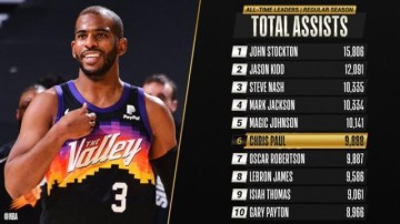 开云-生涯总助攻数超越大O 35岁的保罗让传奇继续